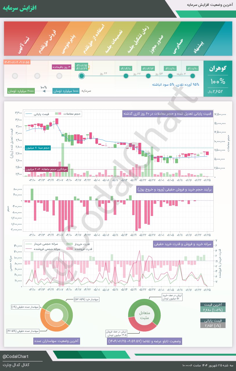 analysis_chart
