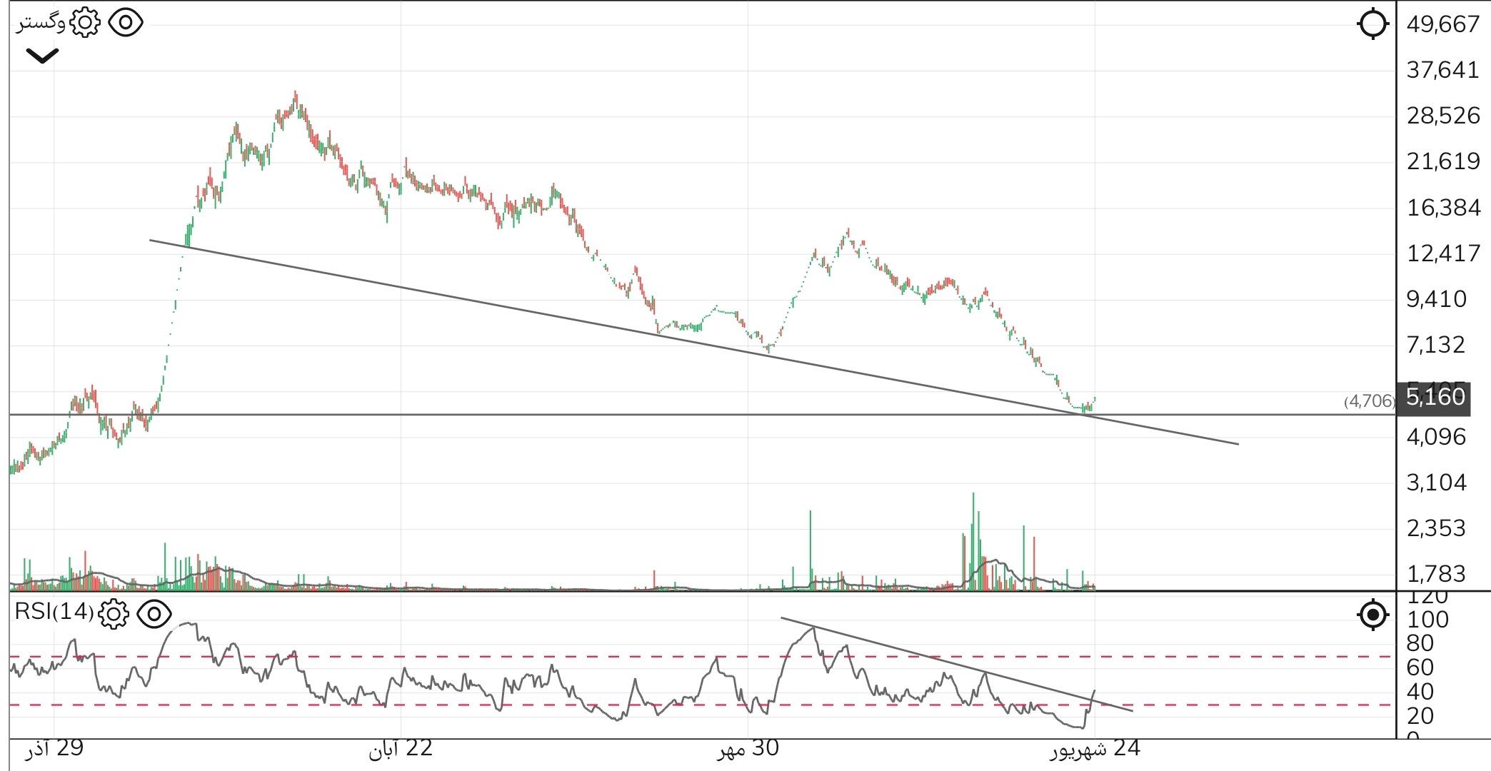 analysis_chart