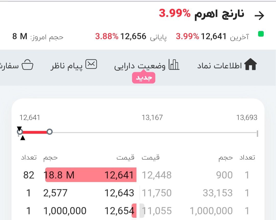 analysis_chart