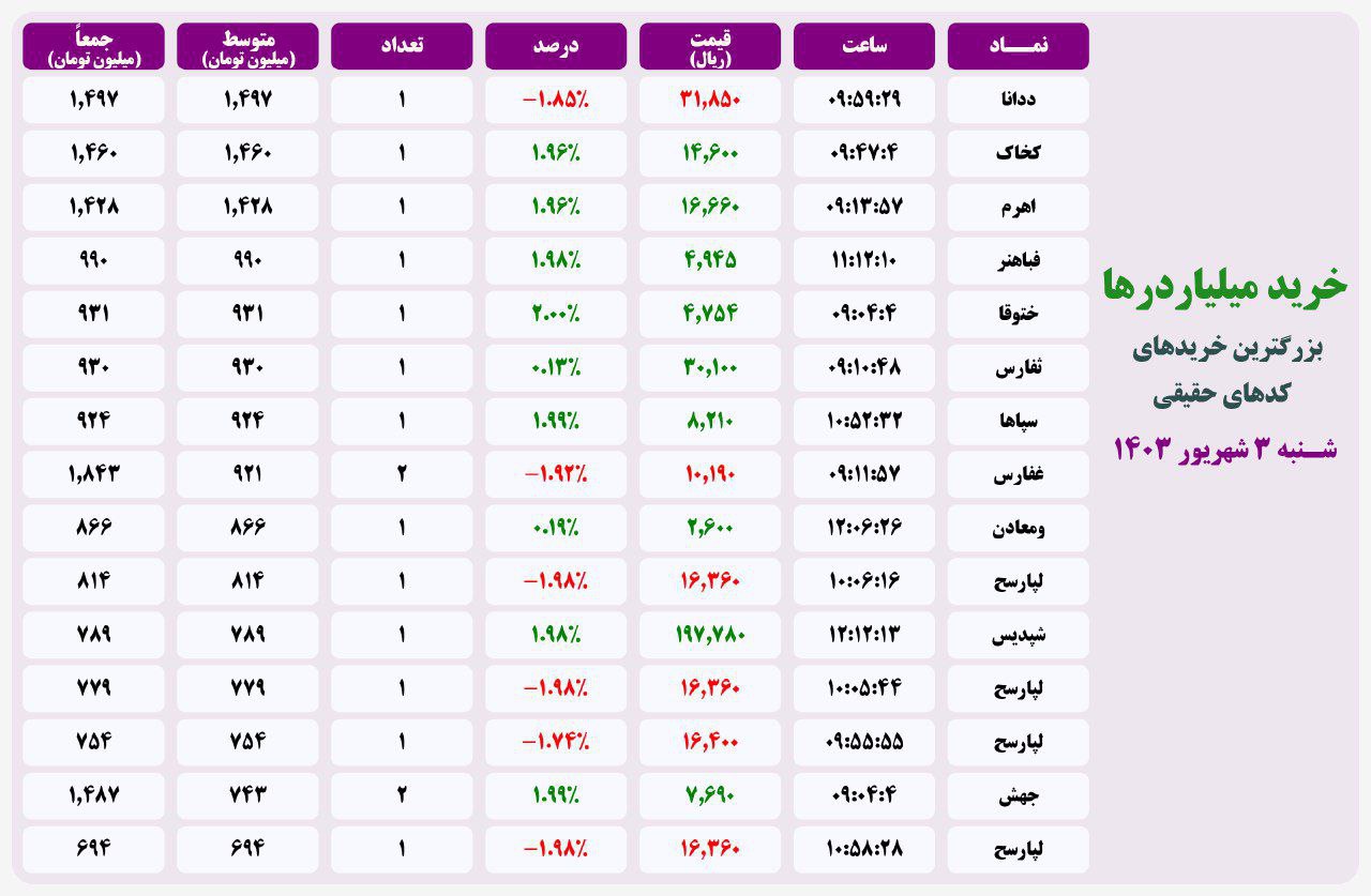 analysis_chart