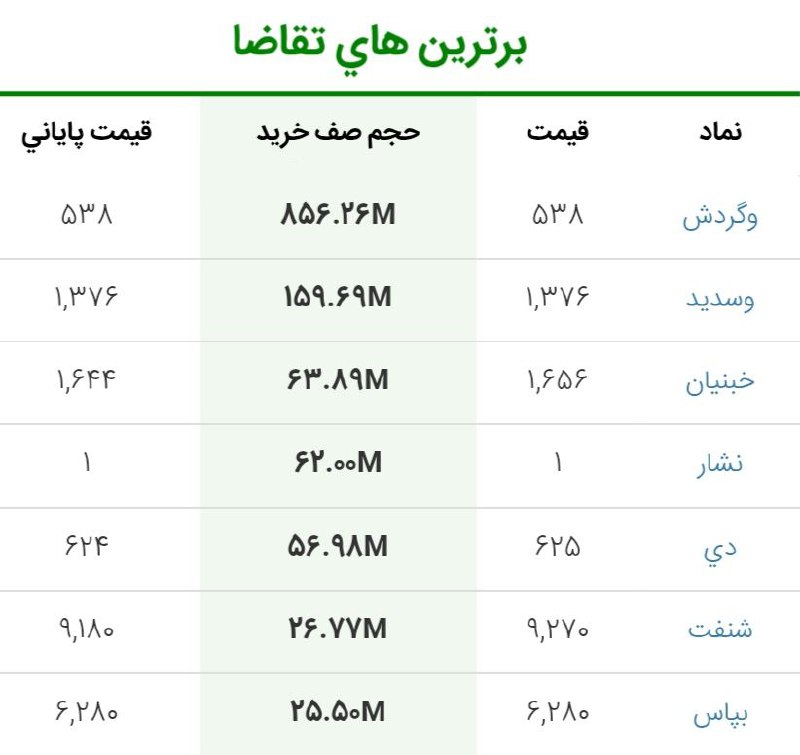 analysis_chart