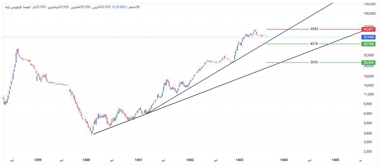 analysis_chart