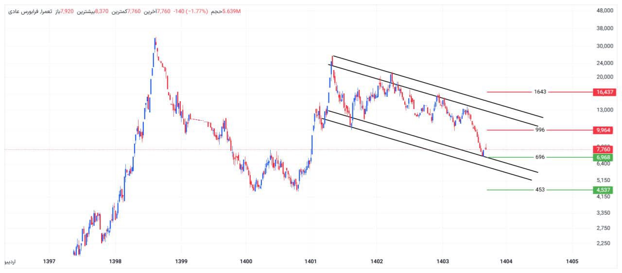 analysis_chart