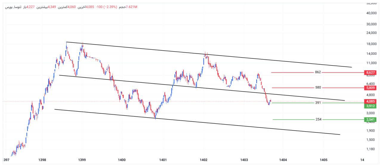 analysis_chart