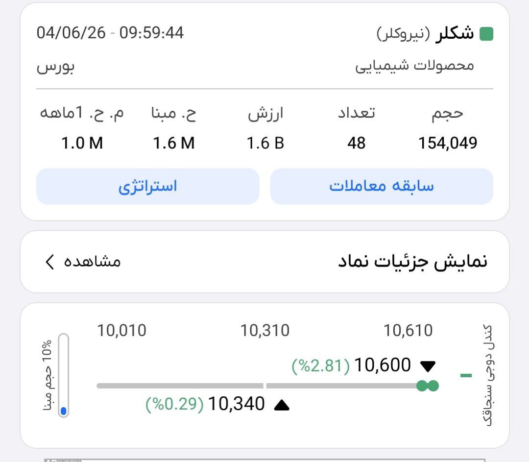analysis_chart