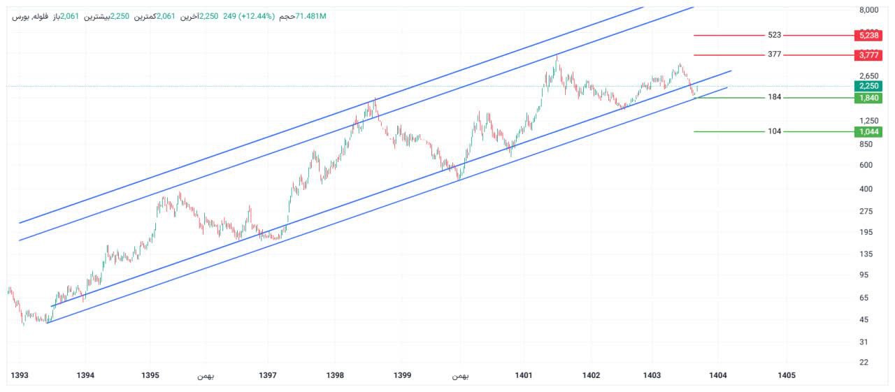 analysis_chart