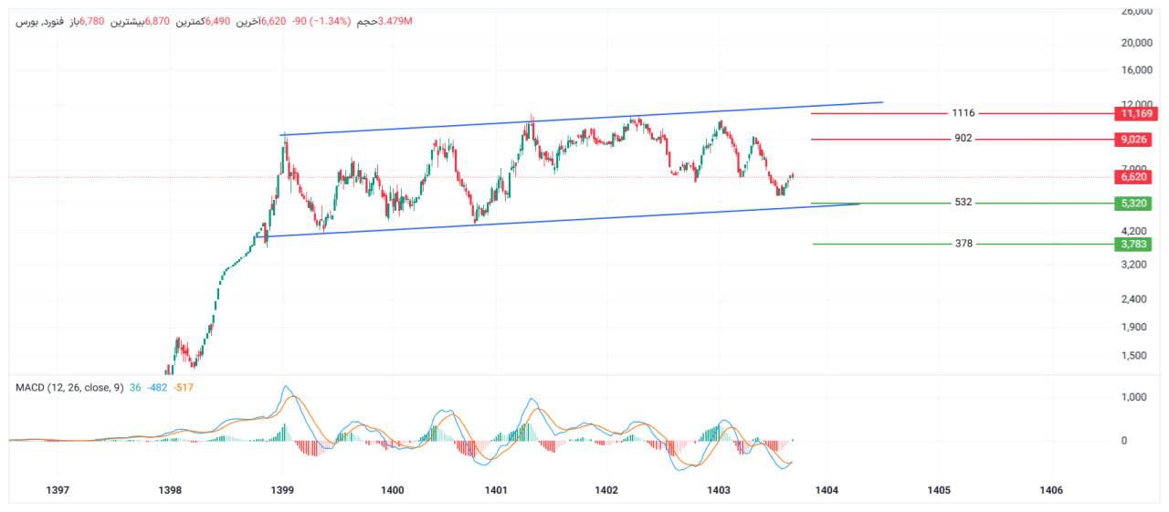 analysis_chart