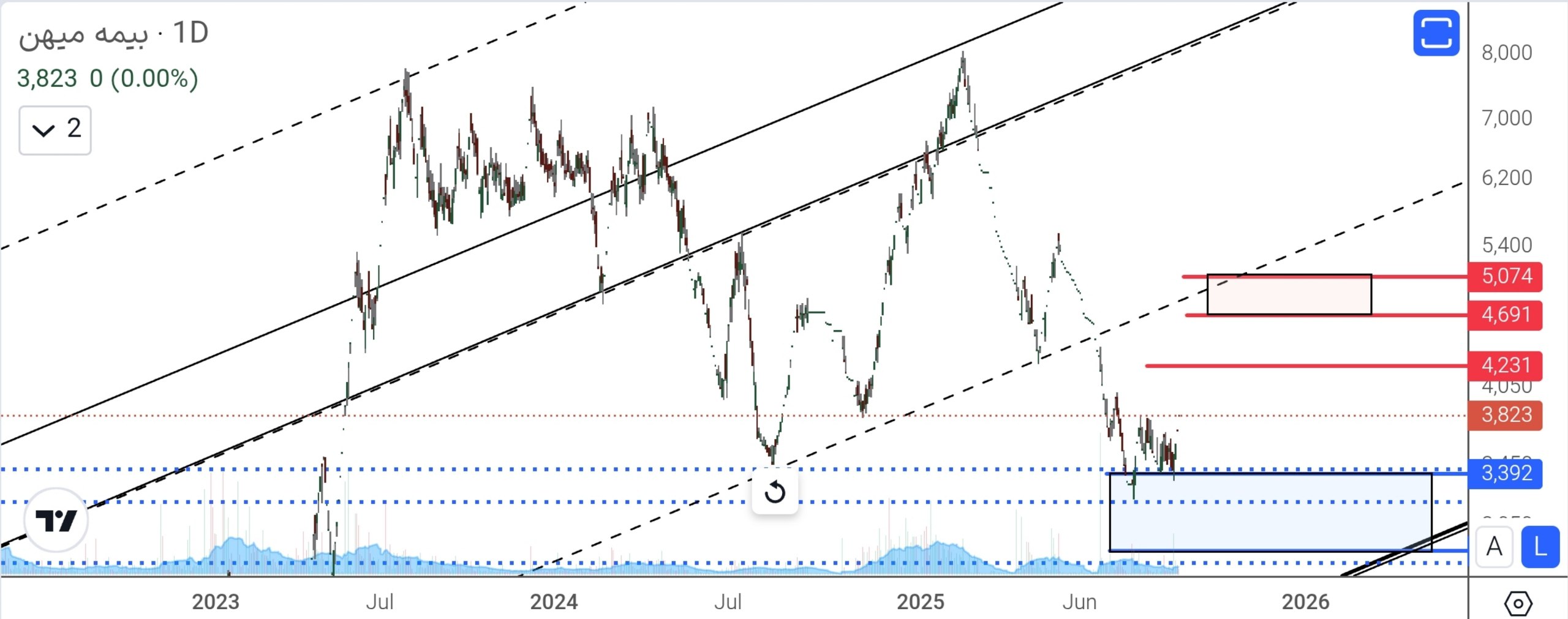 analysis_chart