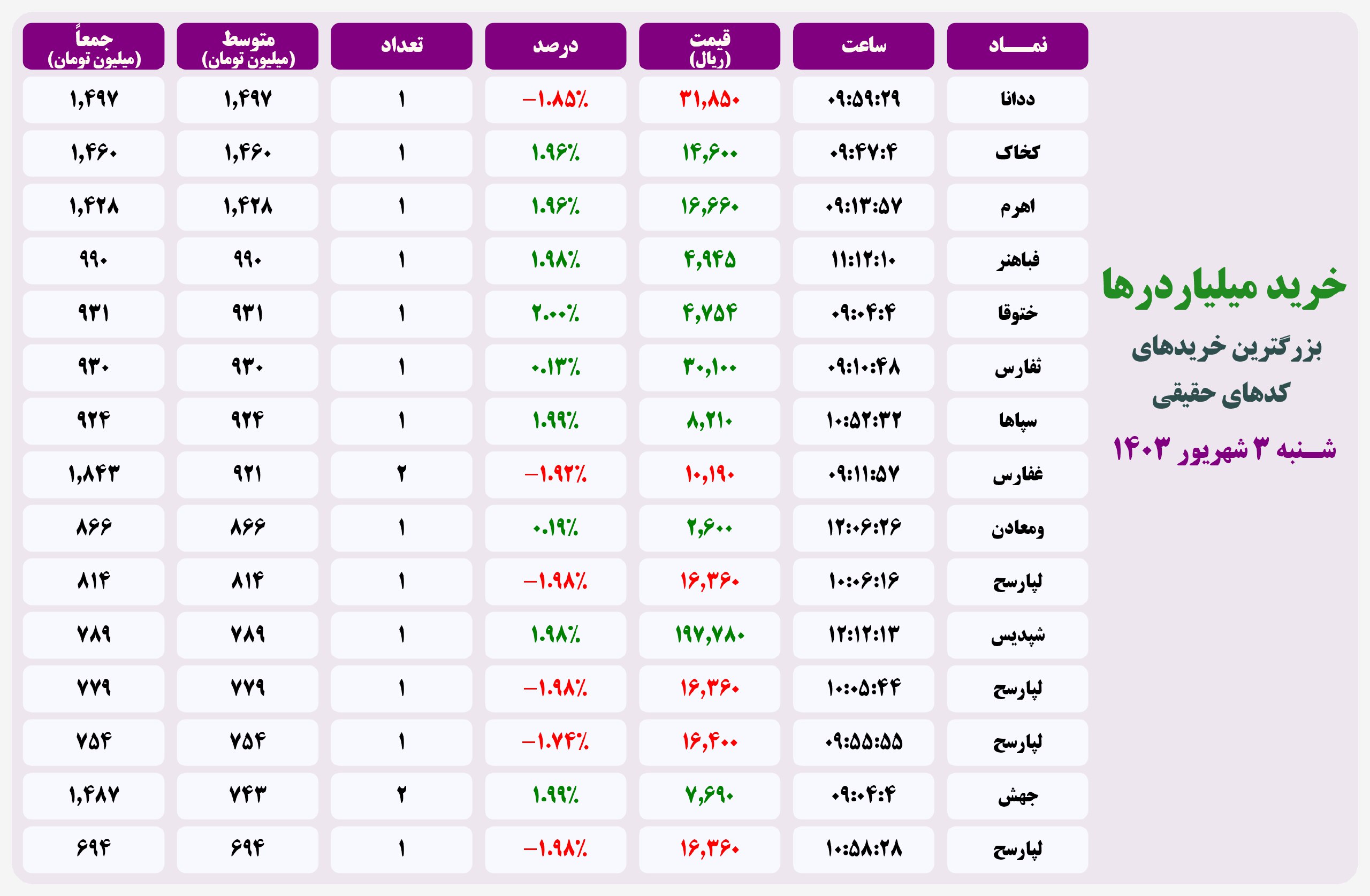 analysis_chart