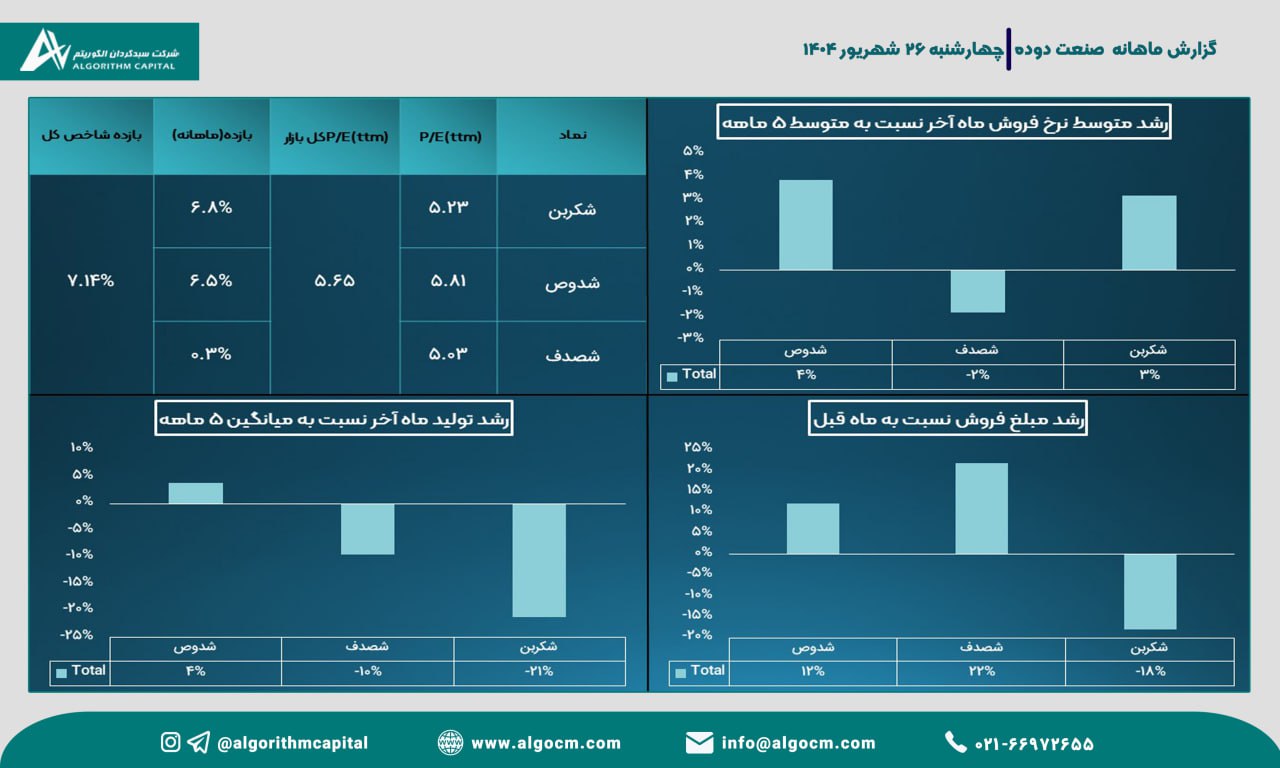 analysis_chart