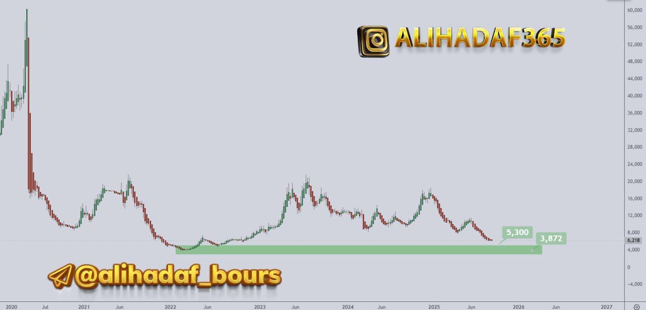 analysis_chart