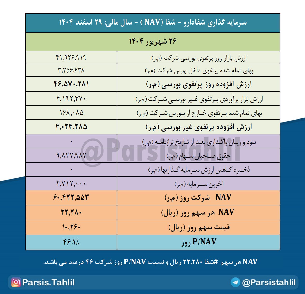 analysis_chart