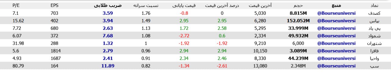 analysis_chart