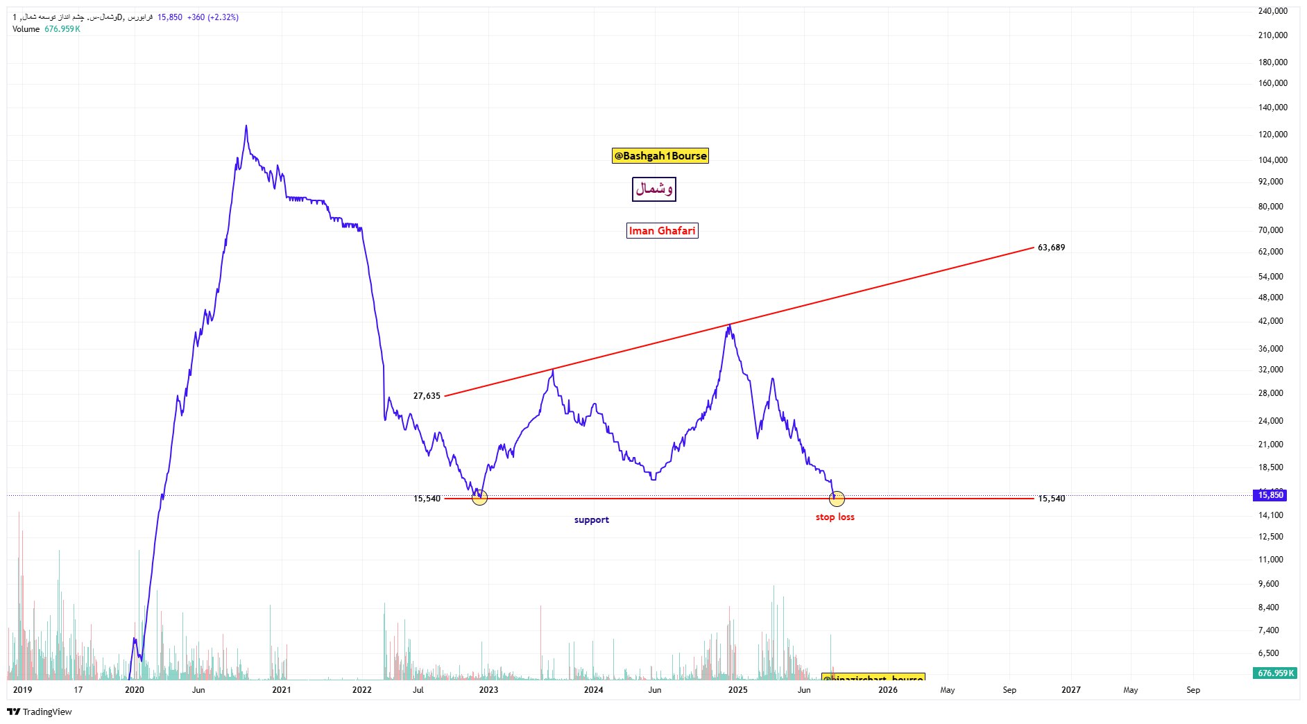 analysis_chart