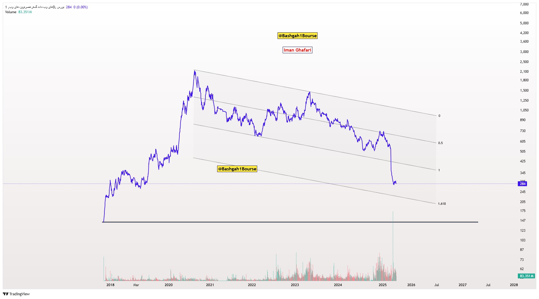 analysis_chart