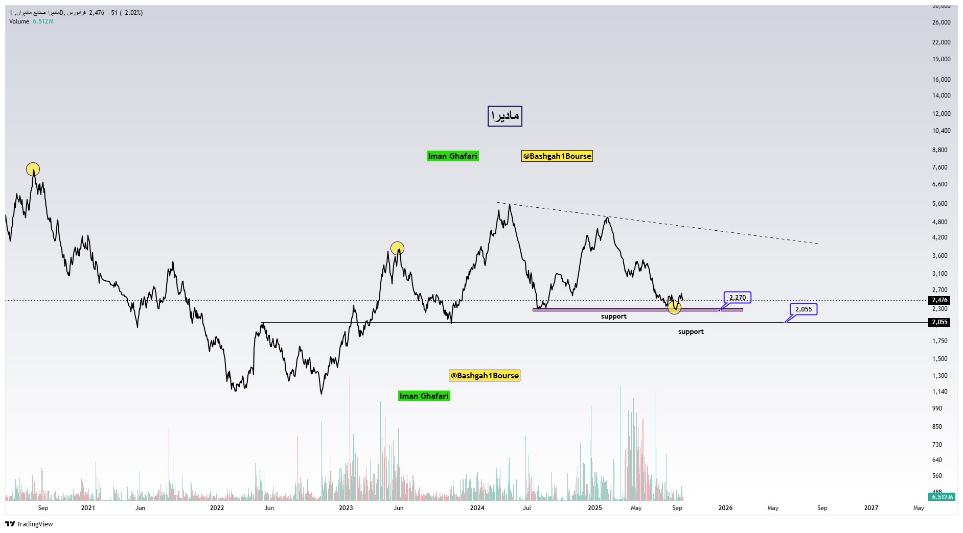 analysis_chart