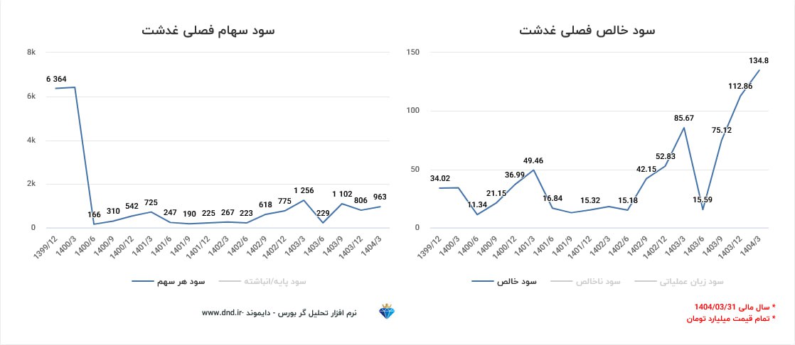 analysis_chart