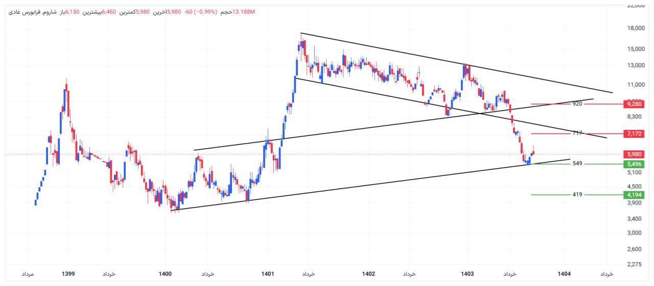analysis_chart