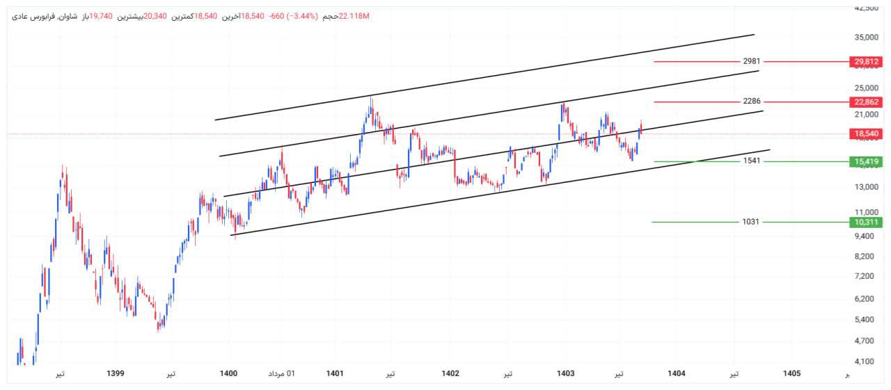 analysis_chart
