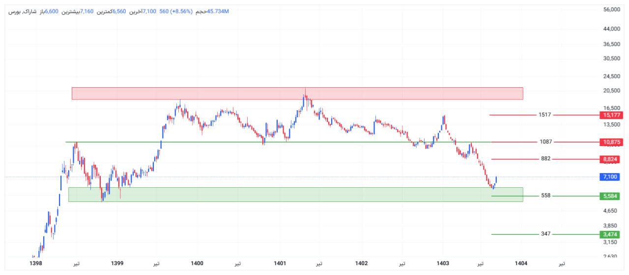 analysis_chart