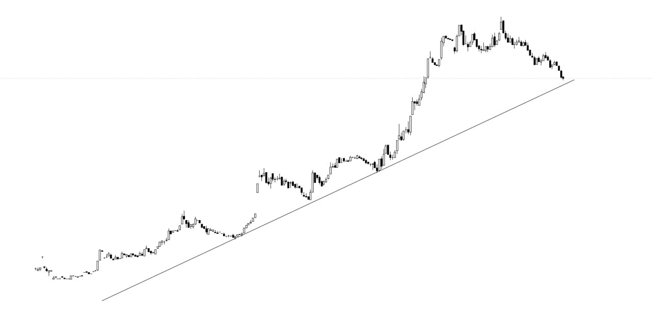 analysis_chart