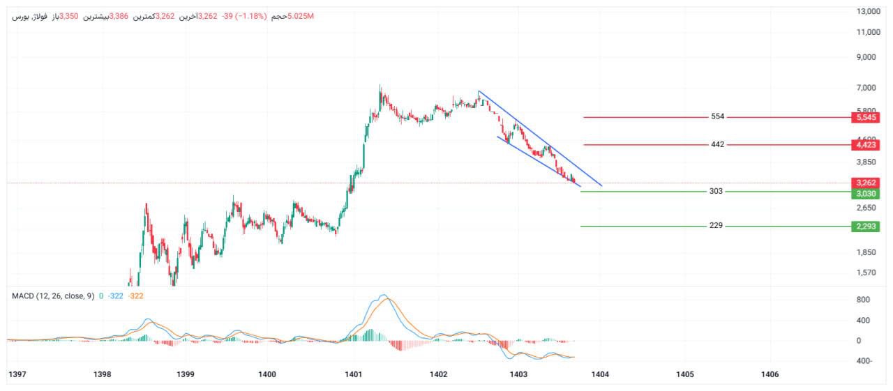 analysis_chart