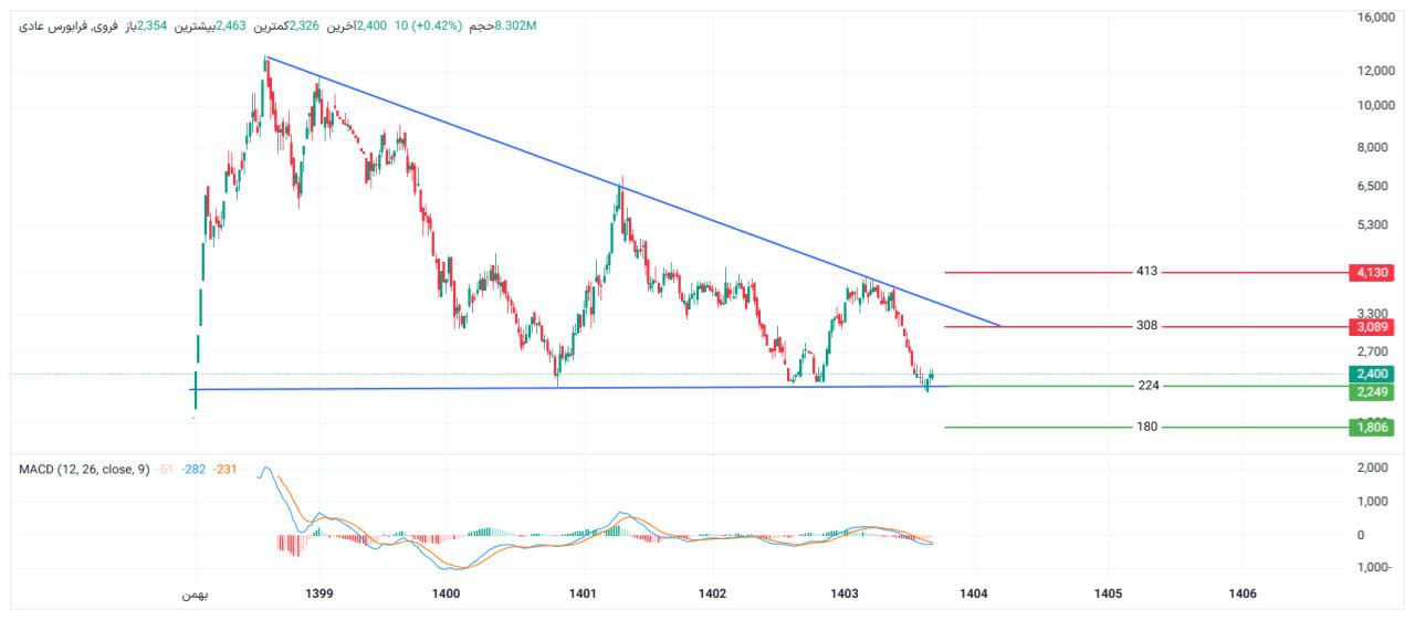 analysis_chart