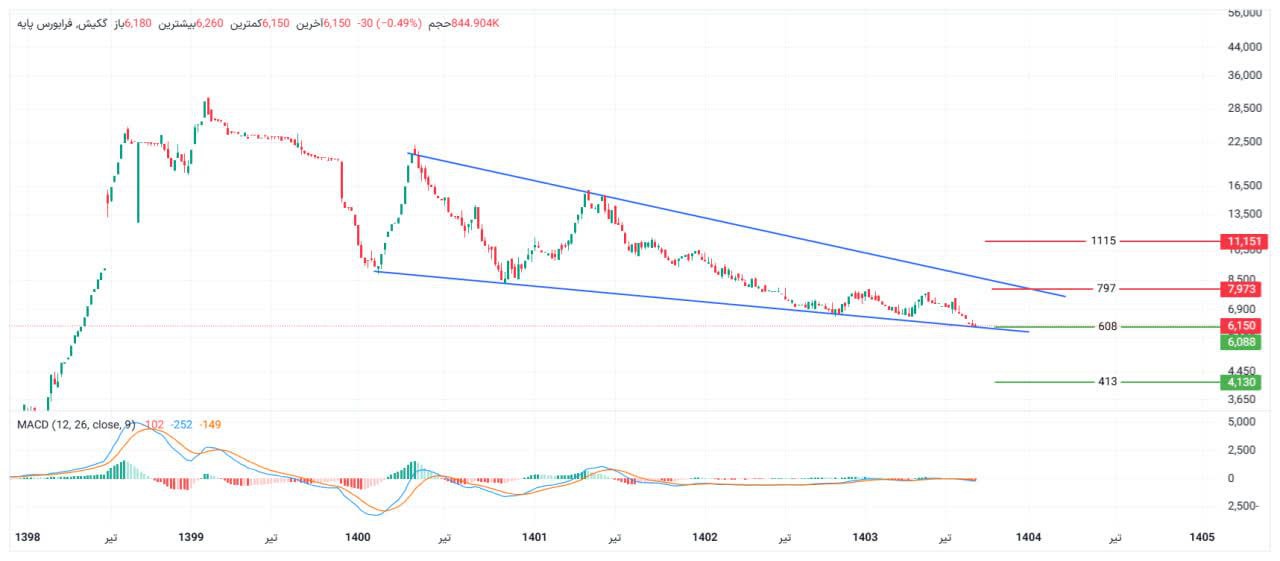 analysis_chart