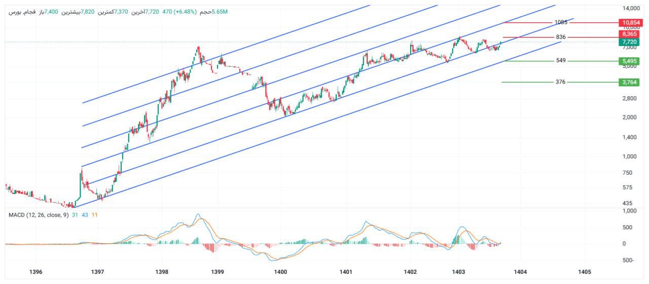 analysis_chart