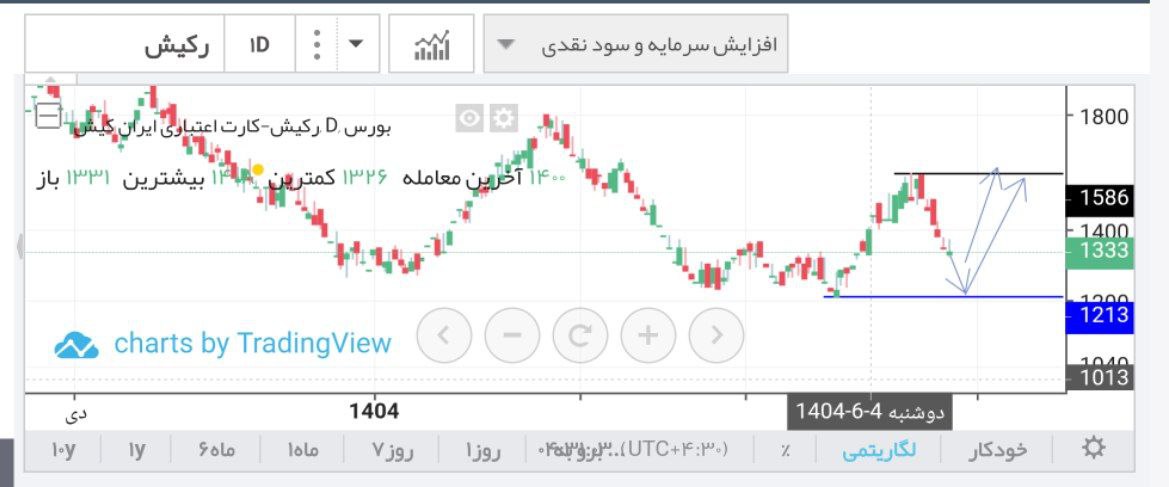 analysis_chart