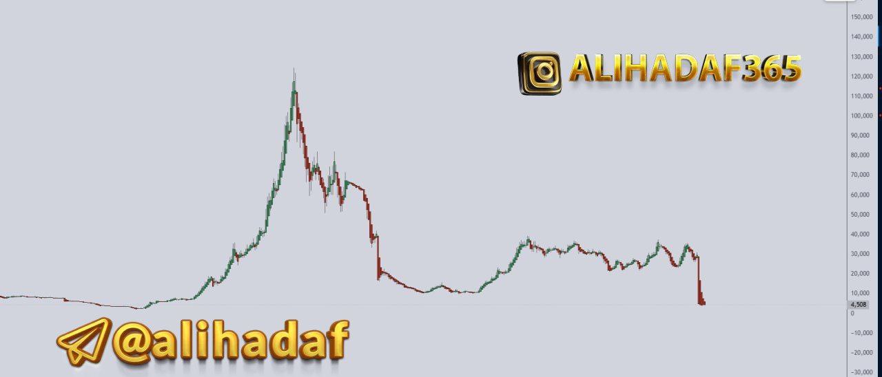 analysis_chart