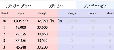 analysis_chart