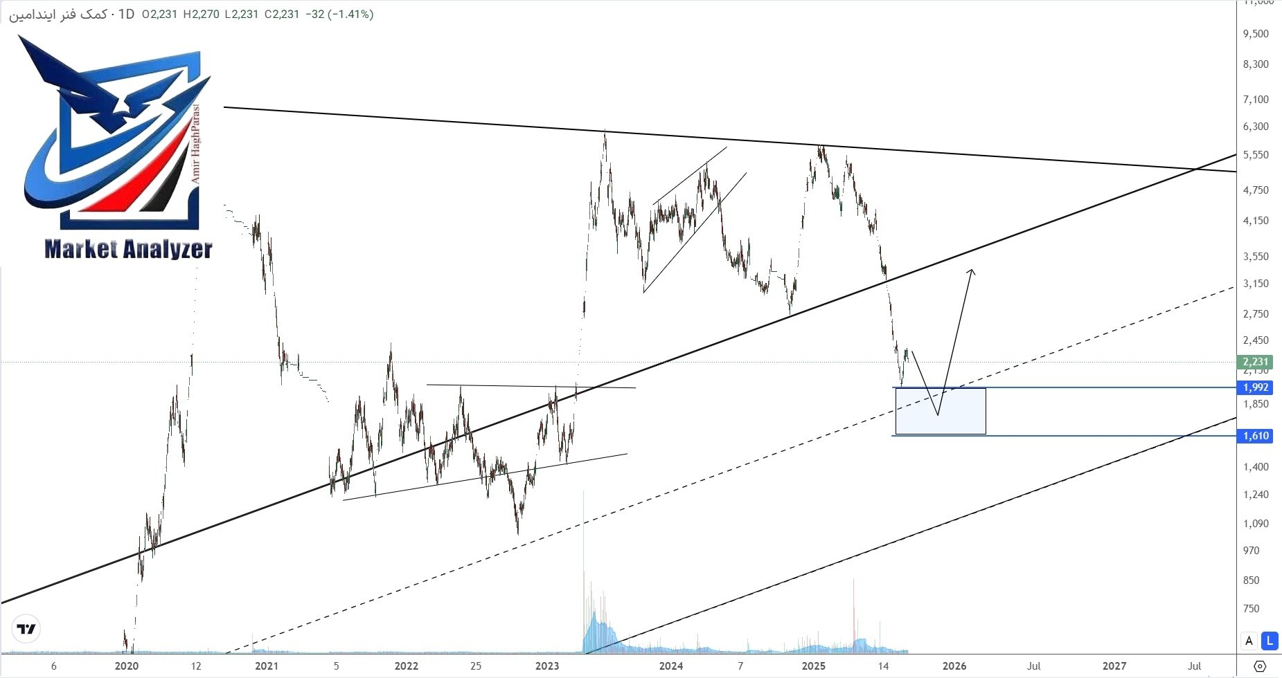 analysis_chart