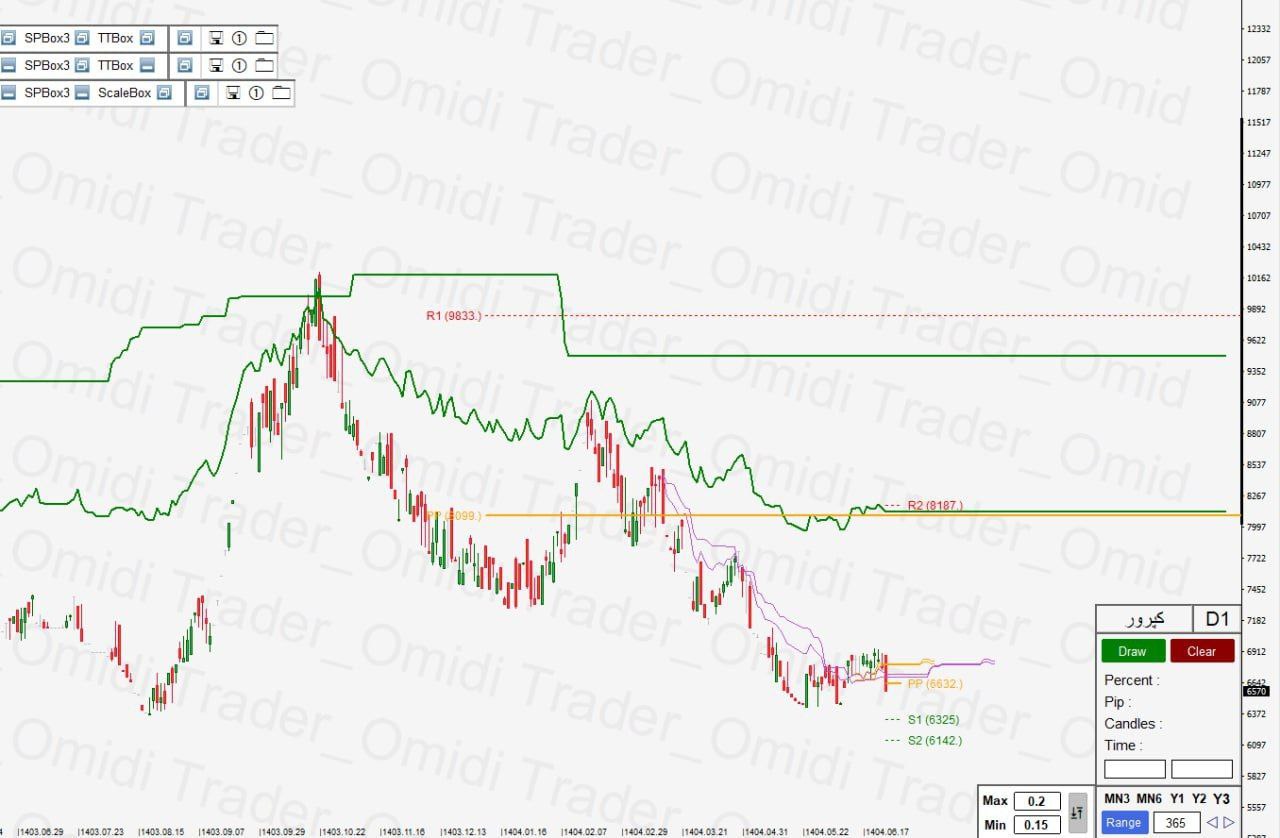 analysis_chart