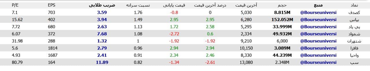 analysis_chart