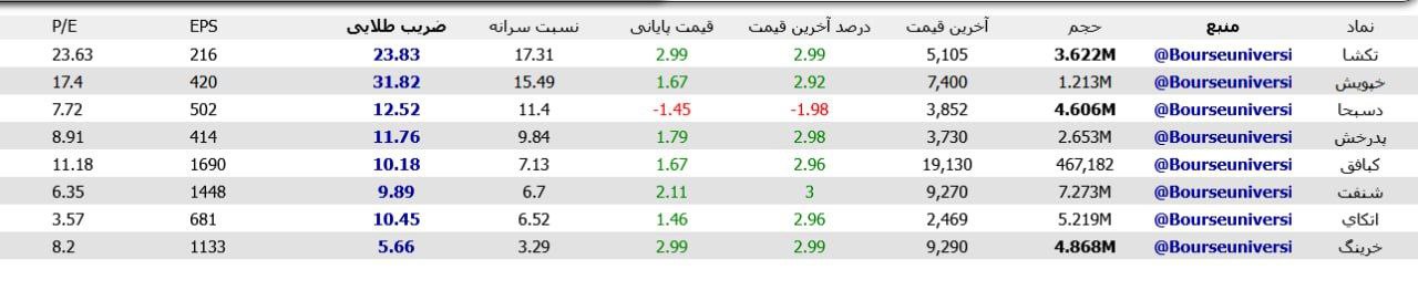 analysis_chart