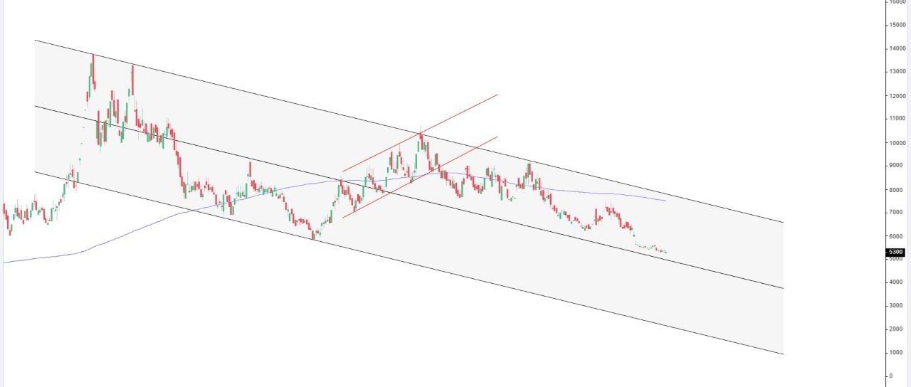 analysis_chart