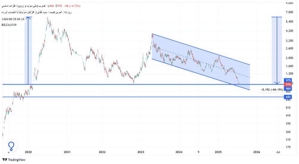 analysis_chart
