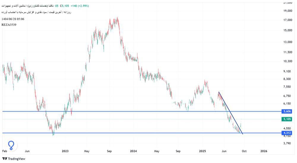 analysis_chart