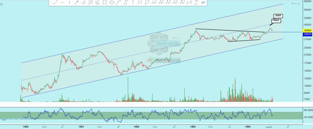 analysis_chart