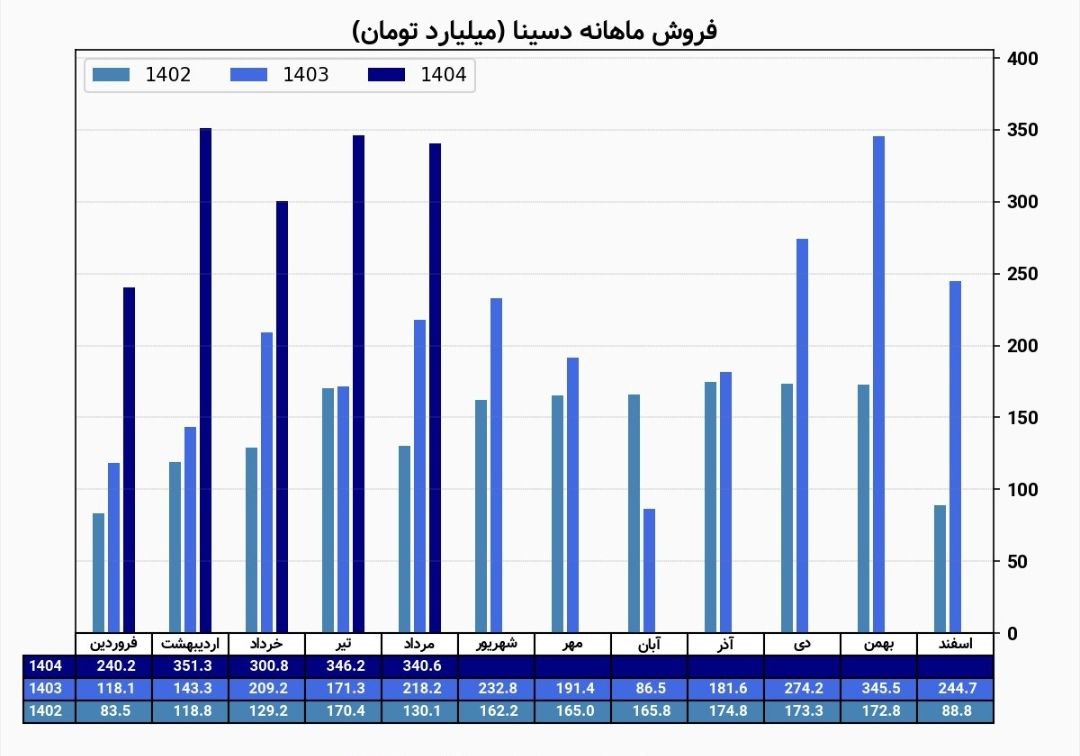 analysis_chart