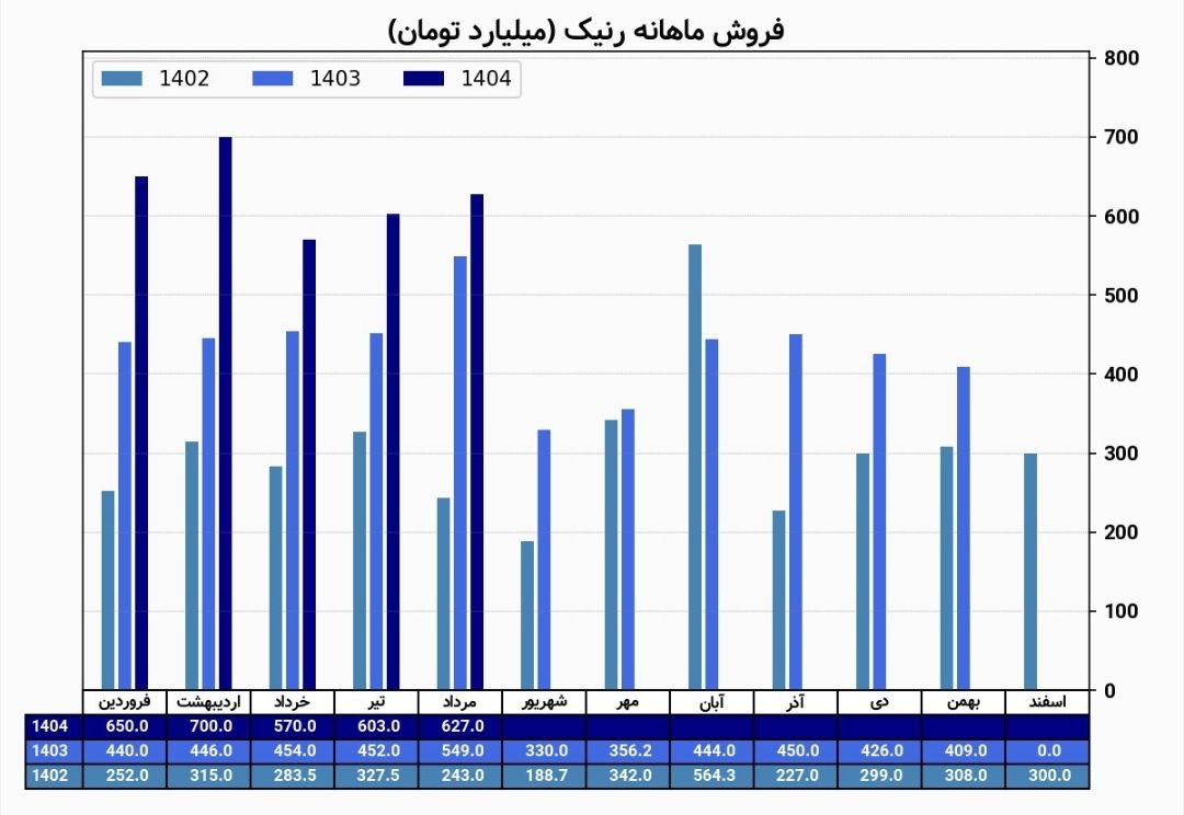 analysis_chart