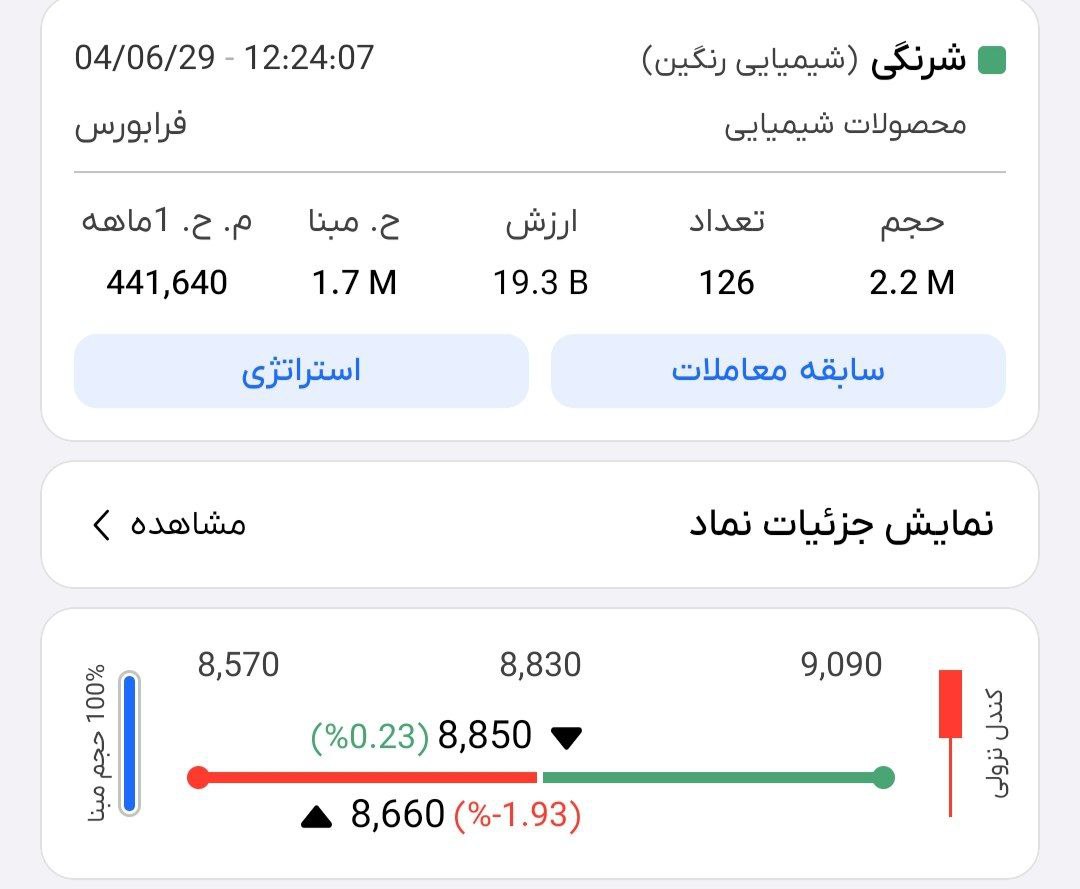 analysis_chart