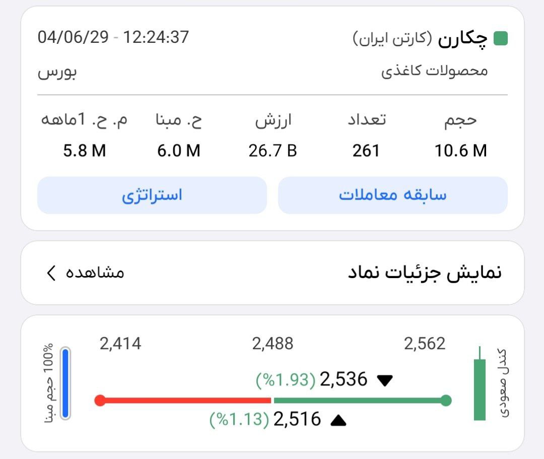 analysis_chart