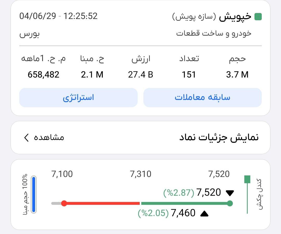 analysis_chart