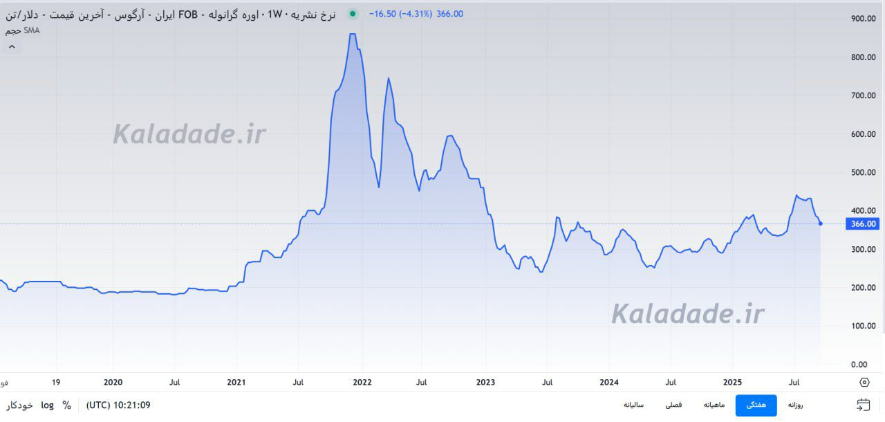 analysis_chart
