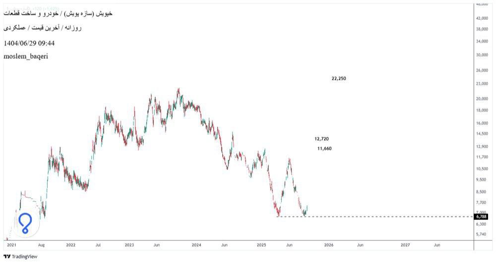 analysis_chart