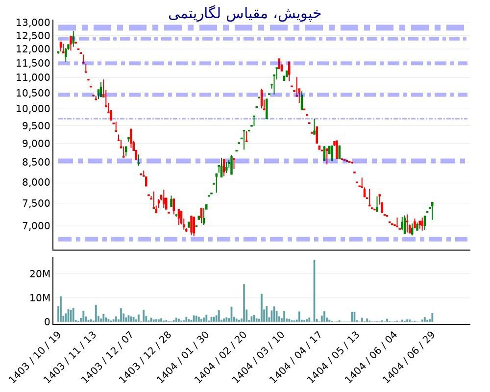 analysis_chart
