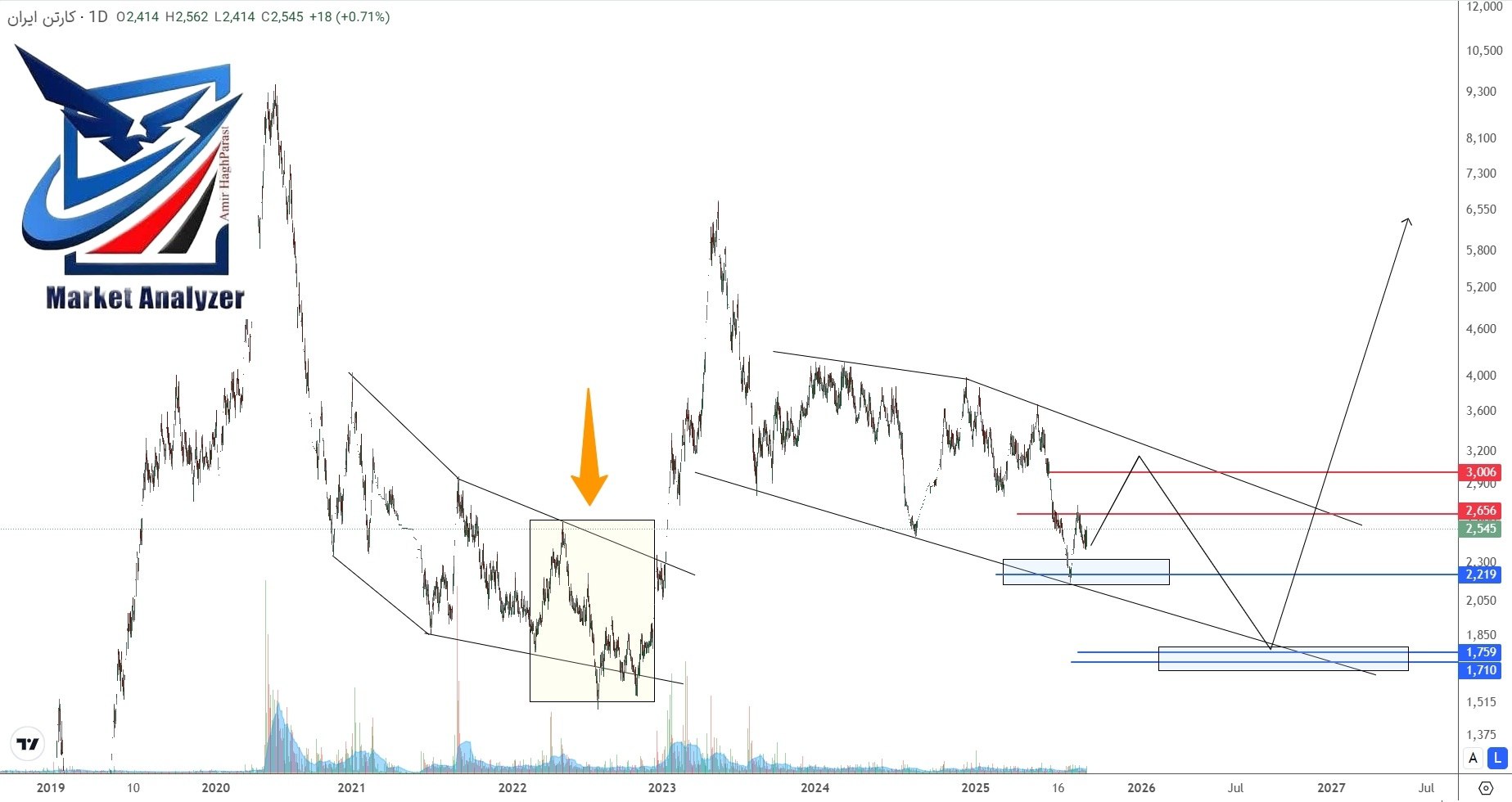 analysis_chart