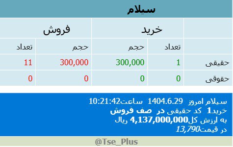 analysis_chart